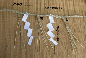 七五三のしめ縄